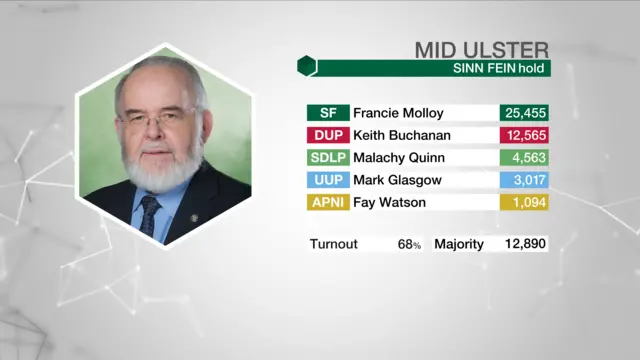 Election Graphic