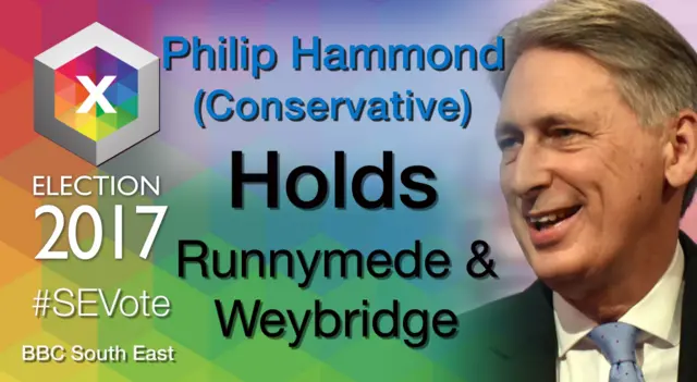 Philip Hammond