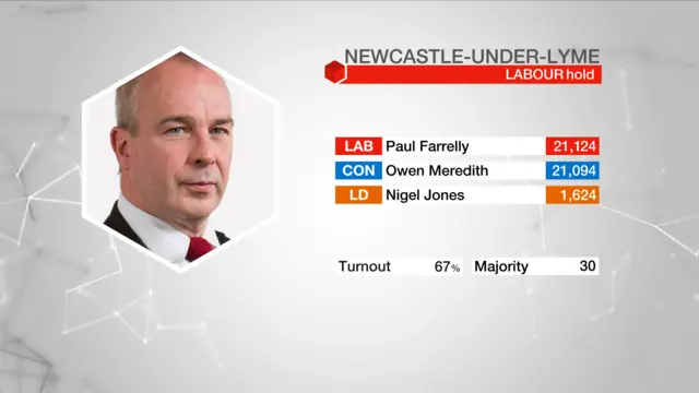 Result graphic