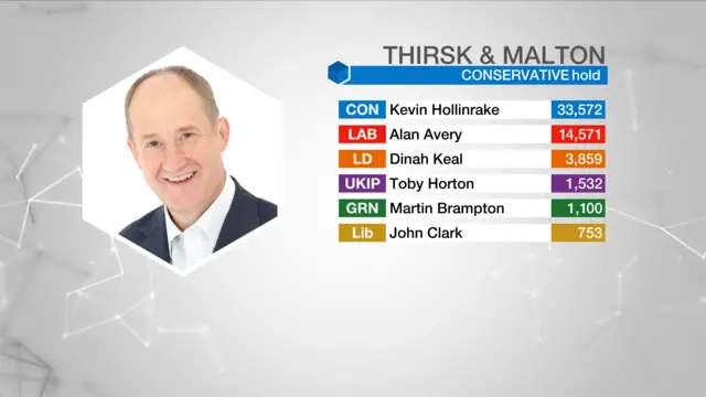 Result graphic