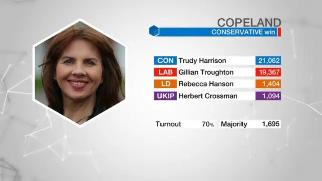 Copeland result graphic