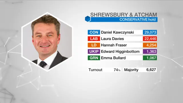 Election result