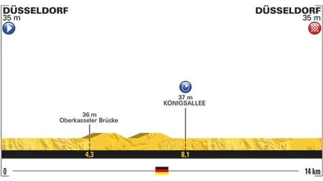 Stage one profile