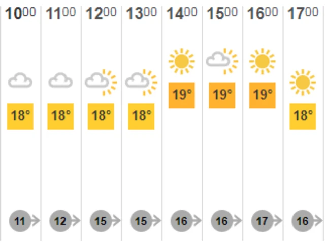 Guernsey weather forecast