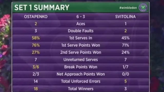 Svitolina v Ostapenko