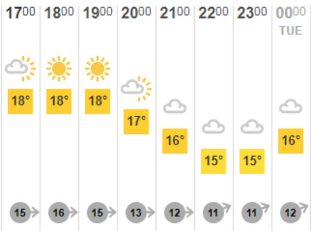 Guernsey weather forecast