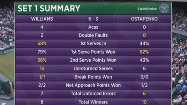 Ostapenko v Williams