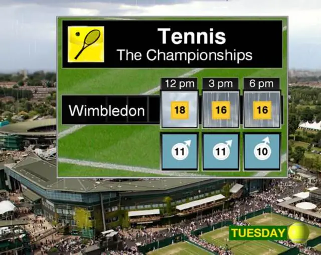 Wimbledon weather