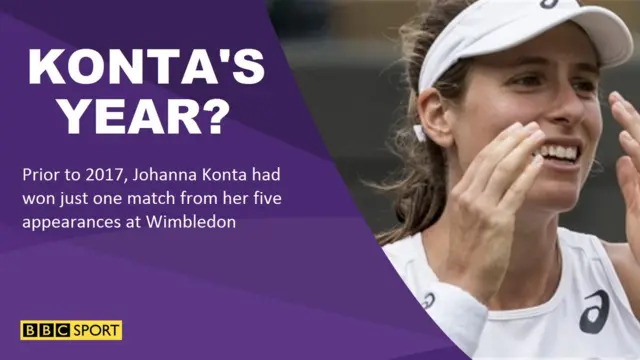 Konta