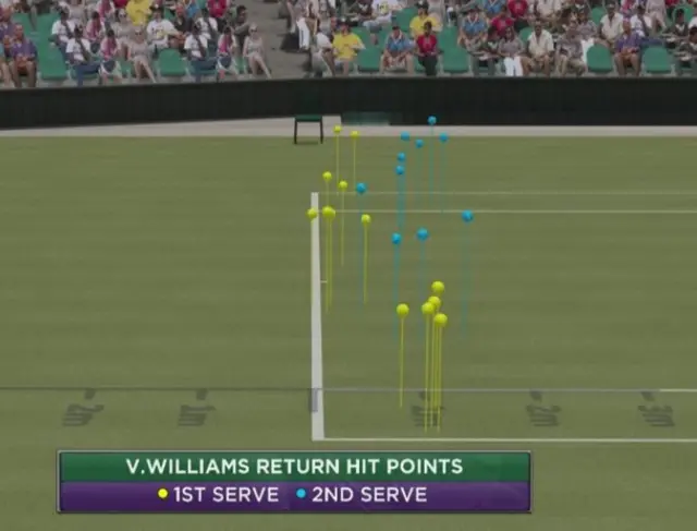 Venus hit points