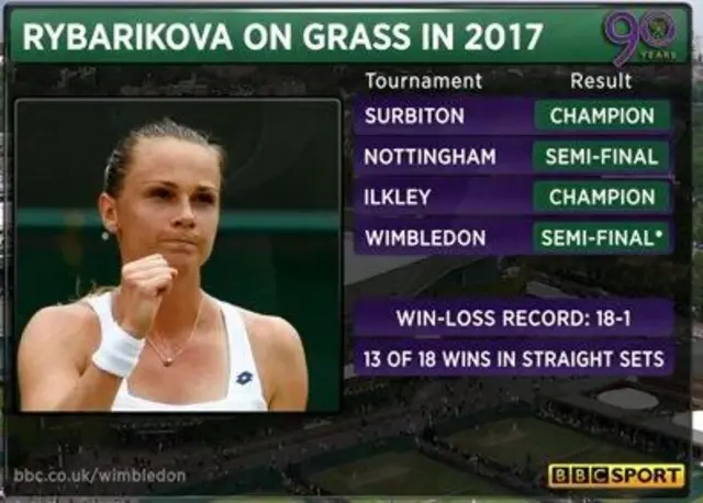 Rybriakova on grass