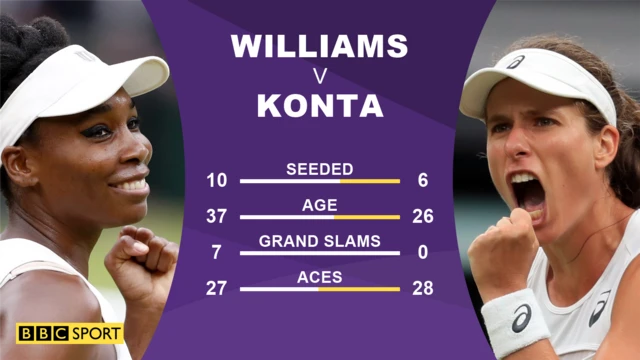 Venus Williams v Johanna Konta