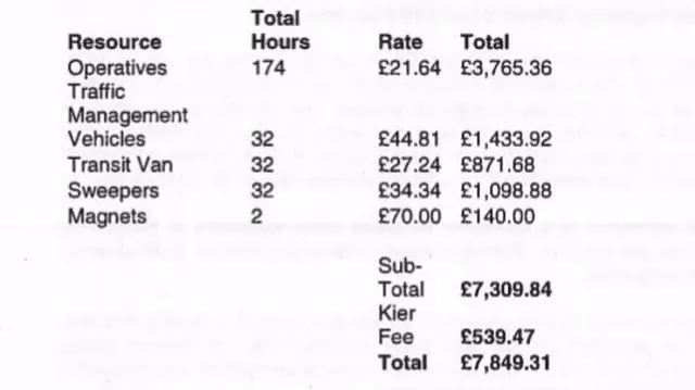 Freedom of Information breakdown for nails clear up on the A500