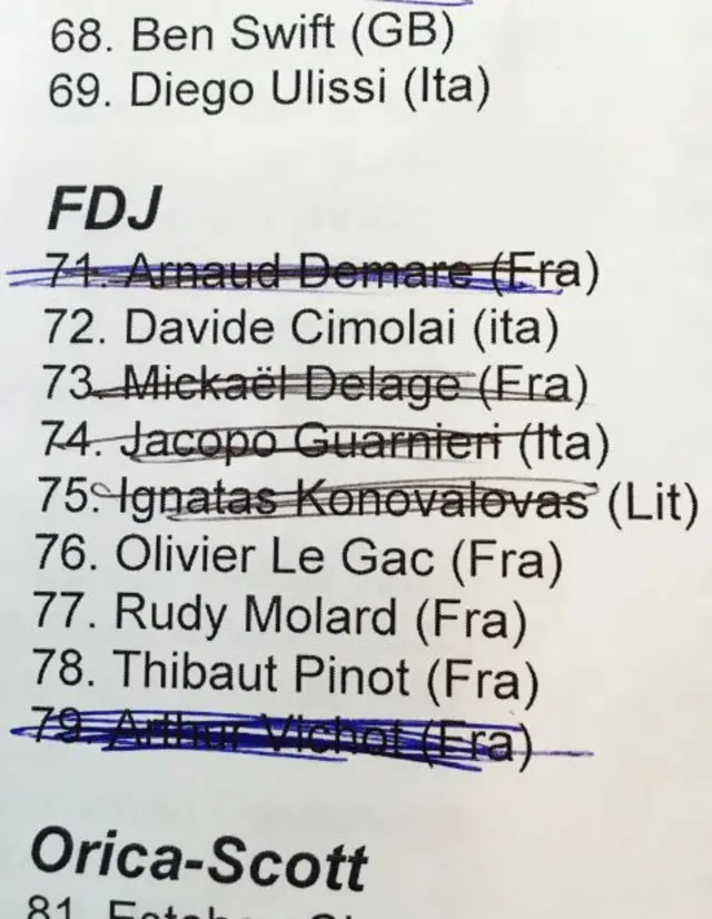 FDJ's team list