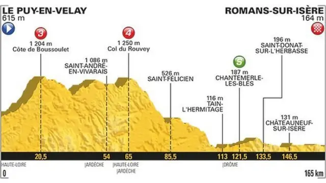 Stage 16 map