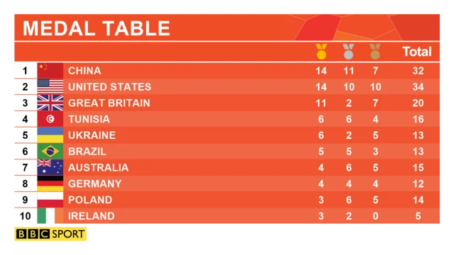 Medal table