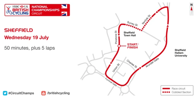 Map of race course