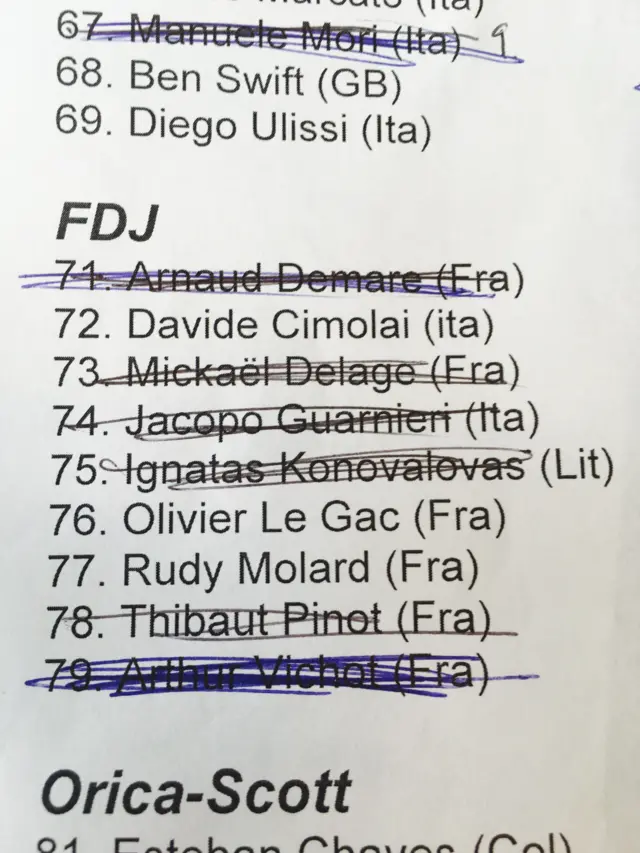 FDJ team-sheet