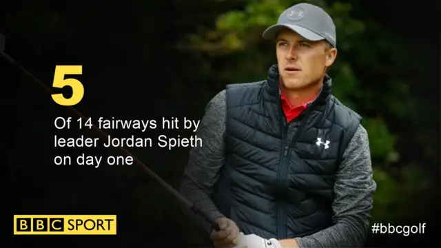 Spieth