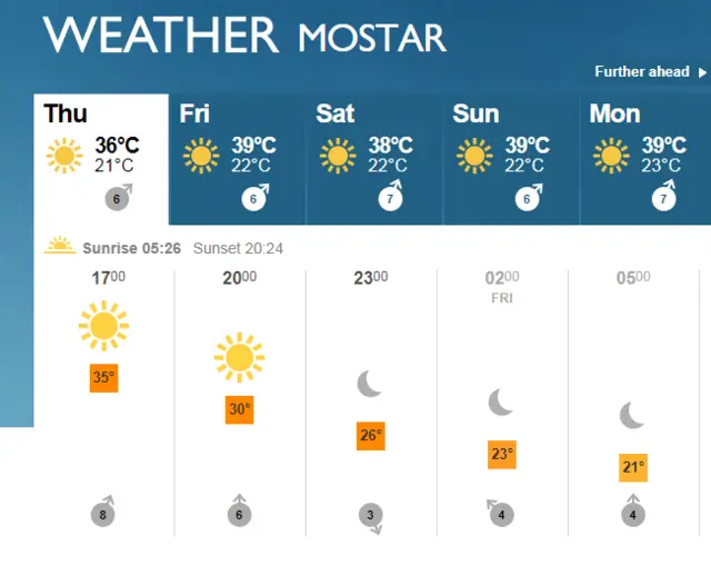 Mostar weather