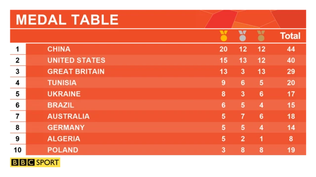 Medal table