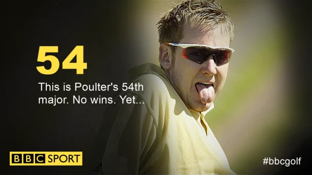 Ian poulter