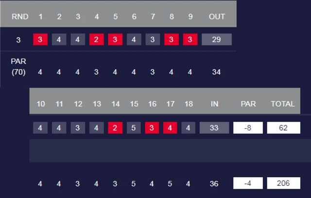 Grace scorecard