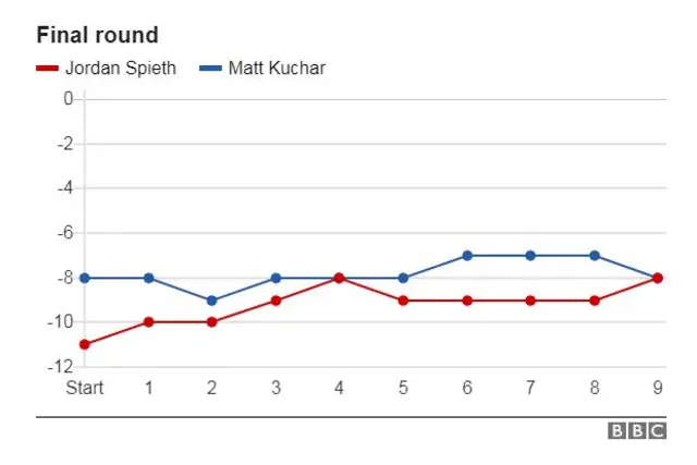 FRONT NINE