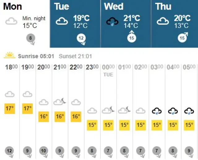 Weather graphic for Monday night through to Thursday