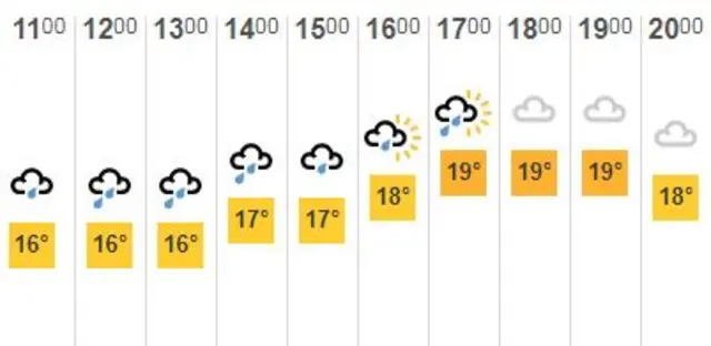 Weather graphic