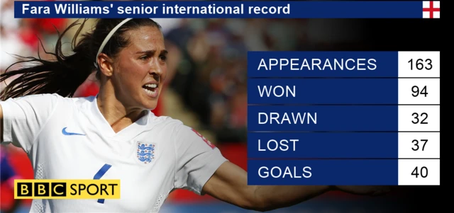 Fara Williams