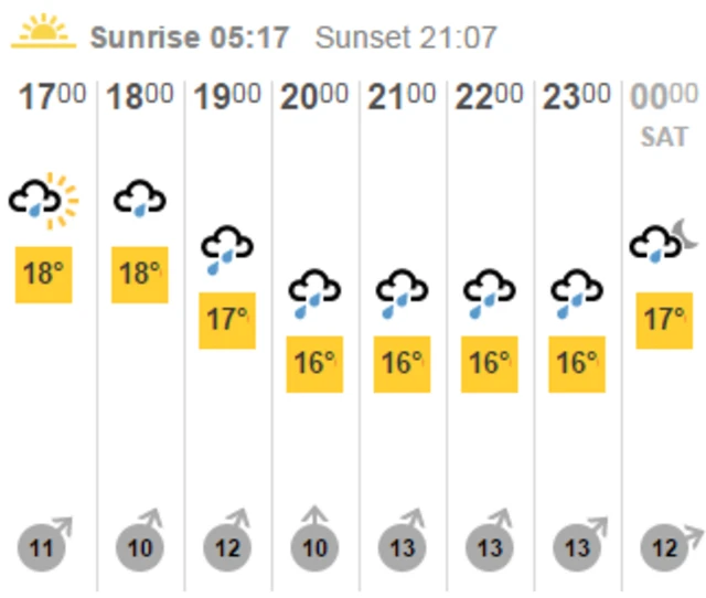 Derbyshire weather graphic