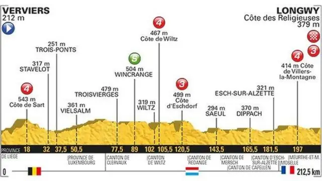 Tour de France stage three route map