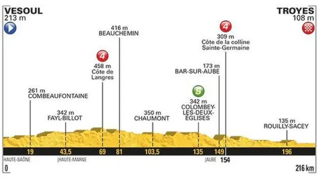 Stage six map