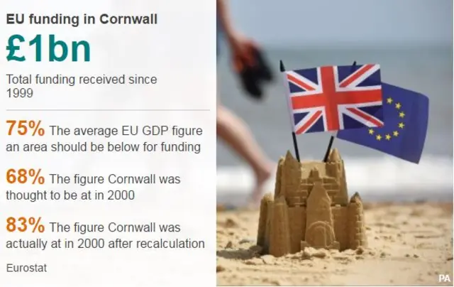 EU funding in Cornwall