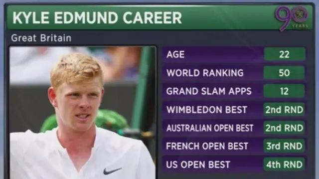 Gaeil Monfils v Kyle Edmund