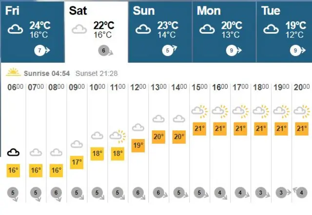 BBC weather map