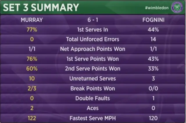 Stats