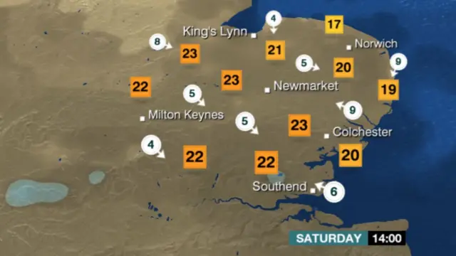 Weather chart