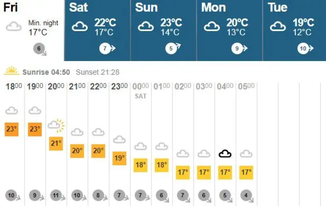 Weather