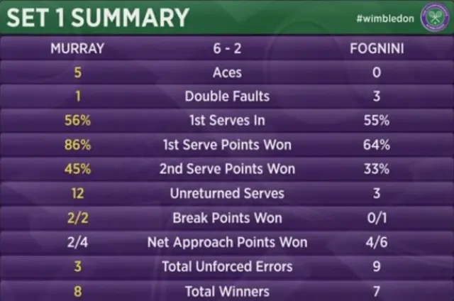 Stats