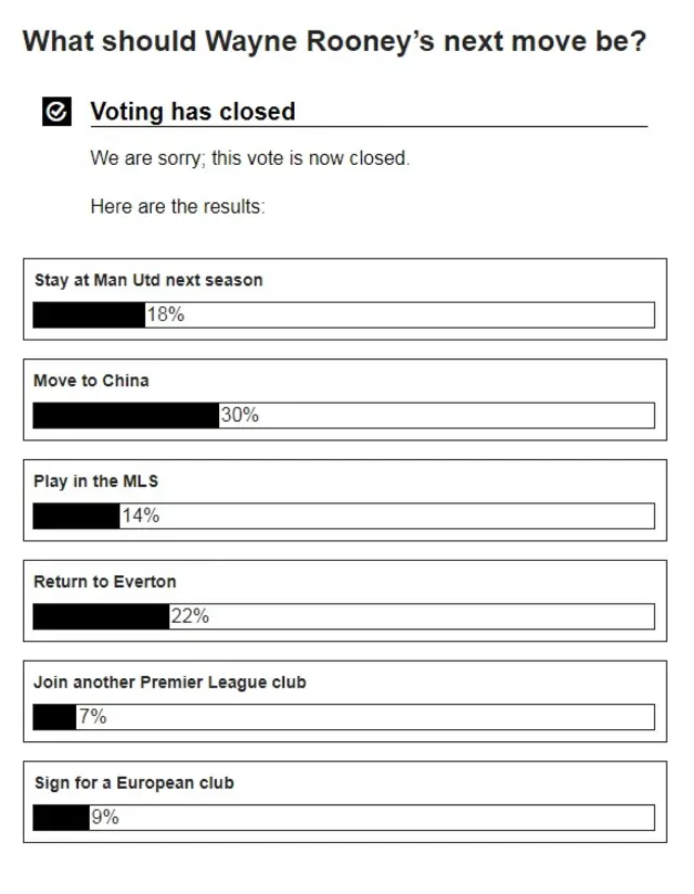 Rooney vote result