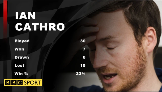 Ian Cathro's Hearts reign