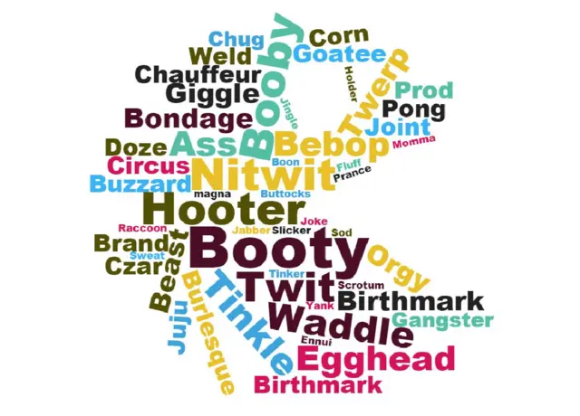 Word cloud with funny words