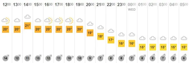 BBC weather