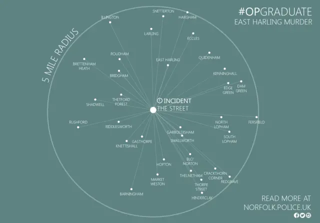 Map of the East Harling bin search radius