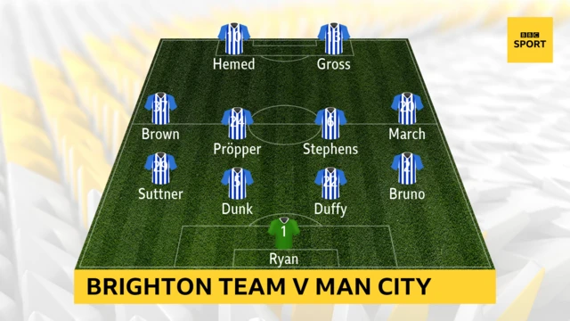 Brighton XI