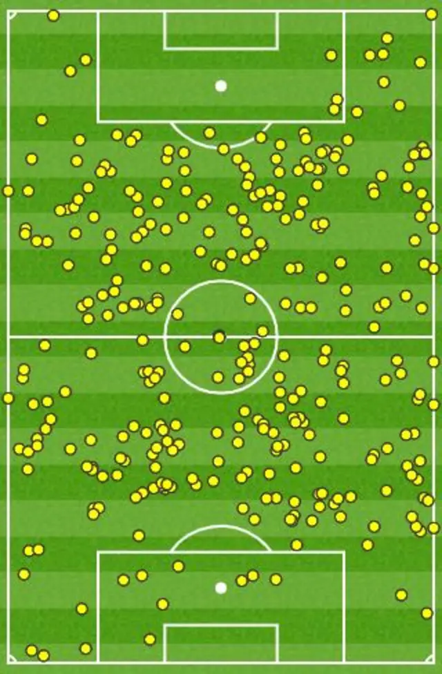 Chelsea's first-half touch map