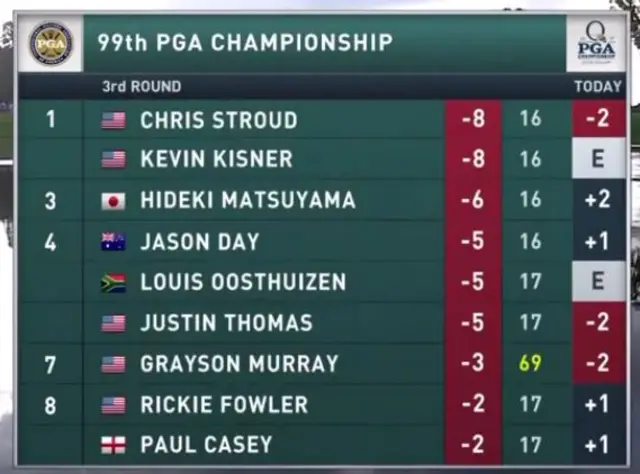 Leaderboard