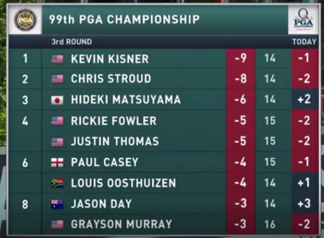 Leaderboard